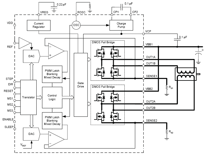 Functional Block Diagram