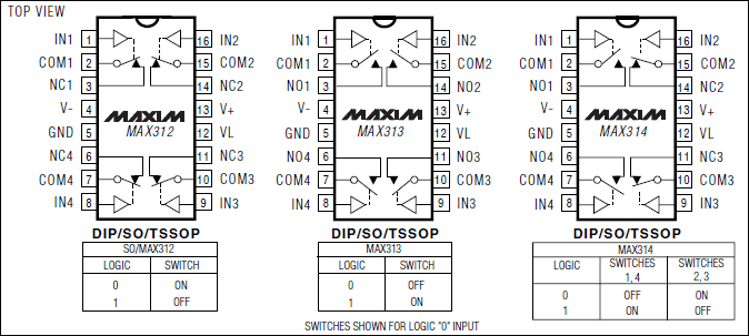 MAX312, MAX313, MAX314: Pin Configuration