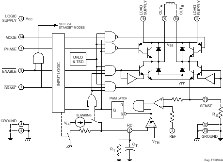 Functional Block Diagram