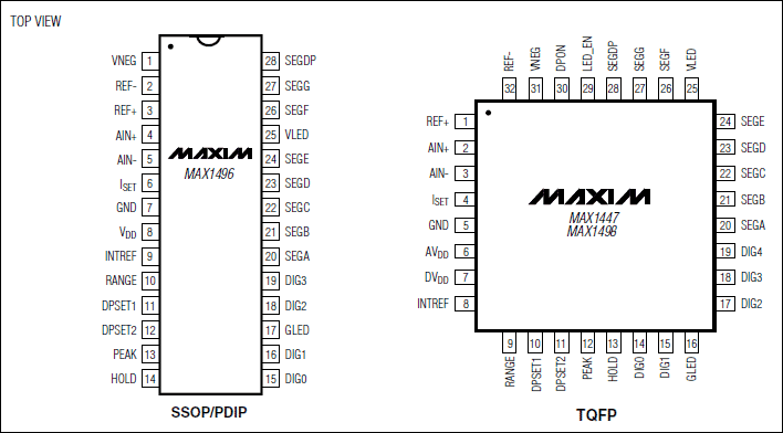 MAX1447, MAX1496, MAX1498: Pin Configuration