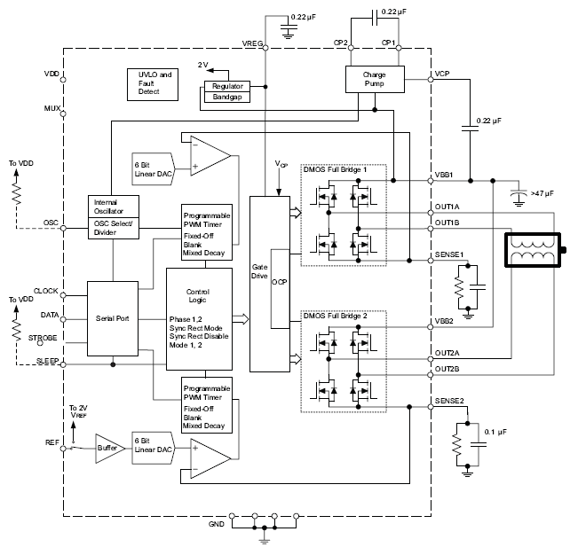 Functional Block Diagram