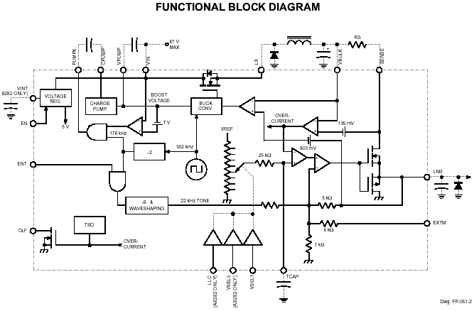 Functional Block Diagram