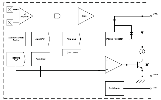 Functional Block Diagram