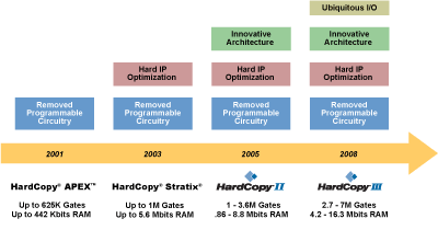 Figure 1. HardCopy Series