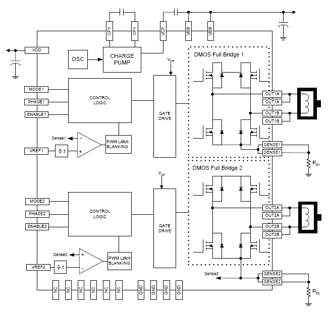 Functional Block Diagram