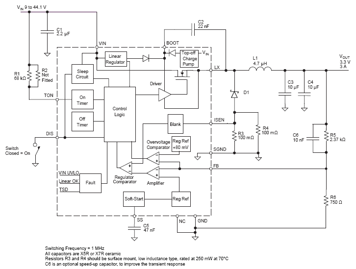 Functional Block Diagram