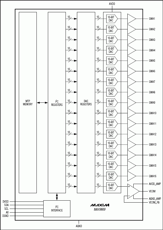 MAX9669: Functional Diagram