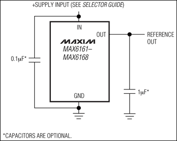 MAX6161, MAX6162, MAX6163, MAX6164, MAX6165, MAX6166, MAX6167, MAX6168: Typical Operating Circuit MAX6161, MAX6162, MAX6163, MAX6164, MAX6165, MAX6166, MAX6167, MAX6168: Typical Operating Circuit