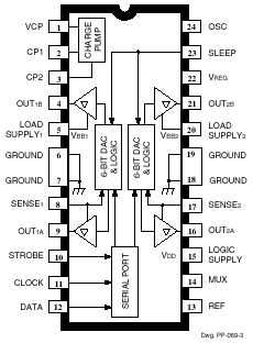 Pin-Out or Package