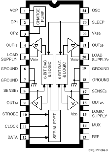 Pin-Out or Package