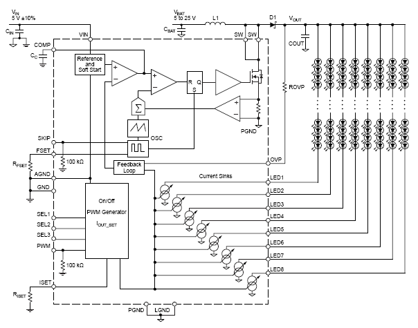 Functional Block Diagram