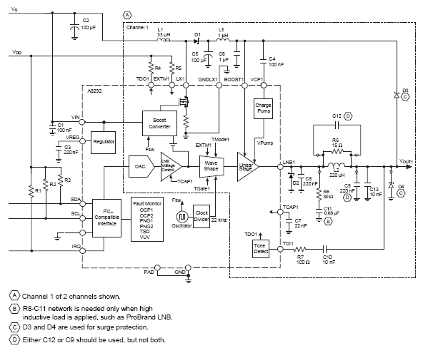 Functional Block Diagram