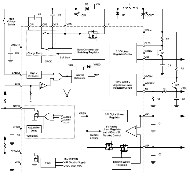 Functional Block Diagram