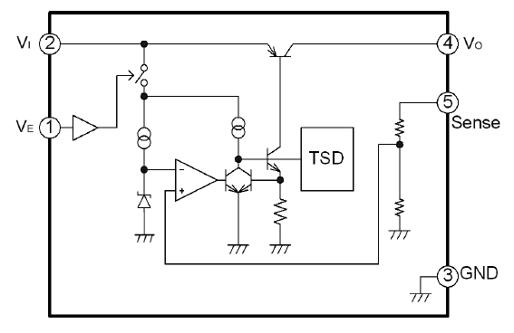 Functional Block Diagram