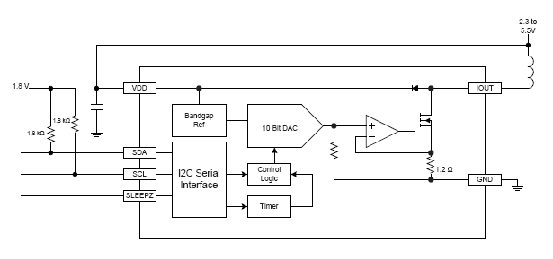 Functional Block Diagram