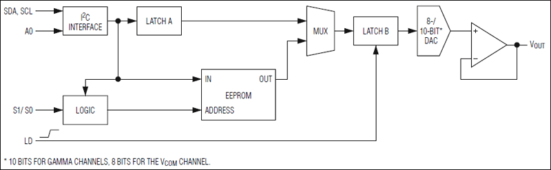 DS3514: Gamma or VCOM Channel Functional Diagram