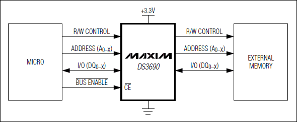 DS3690: Typical Operating Circuit DS3690: Typical Operating Circuit