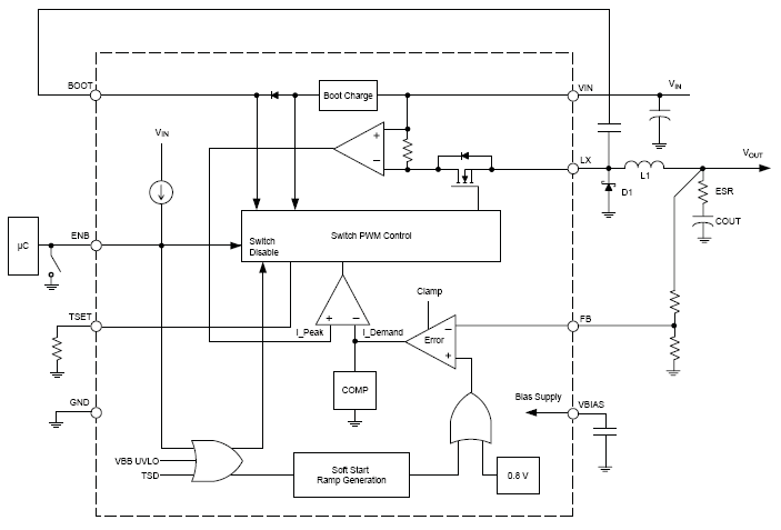 Functional Block Diagram