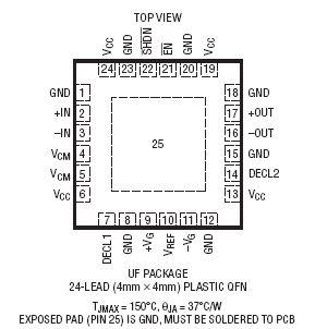 LTC6412