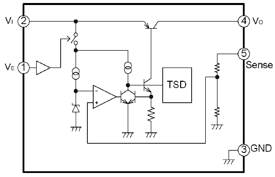 Functional Block Diagram