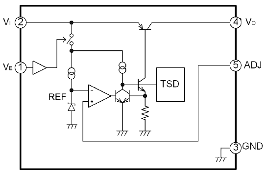 Functional Block Diagram