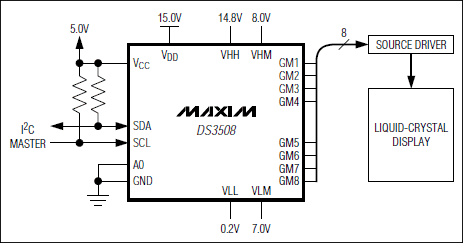 DS3508: Typical Operating Circuit DS3508: Typical Operating Circuit
