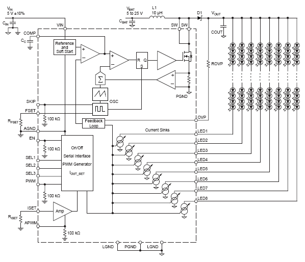 Functional Block Diagram