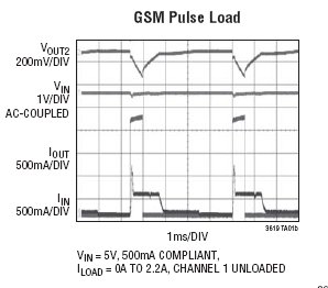 LTC3619