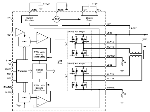 Functional Block Diagram