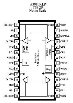 Pin-Out or Package