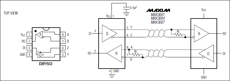 MAX3081, MAX3084, MAX3087: Pin Configuration MAX3081, MAX3084, MAX3087: Pin Configuration