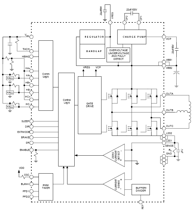 Functional Block Diagram
