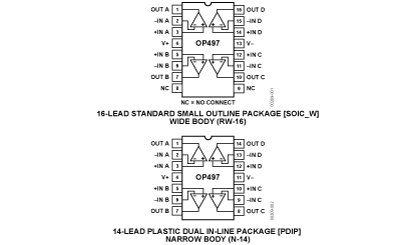 OP497 Pin Configuration Diagram