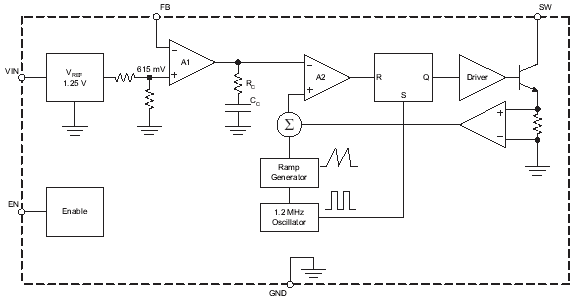 Functional Block Diagram