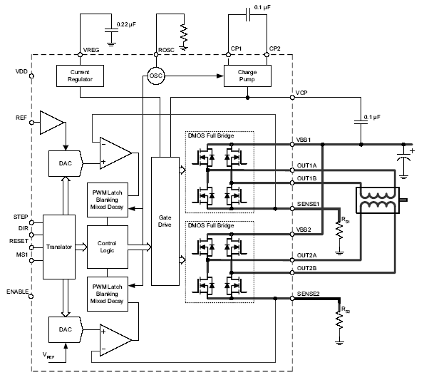 Functional Block Diagram