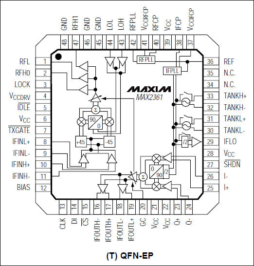 MAX2361, MAX2363, MAX2365: Functional Diagram