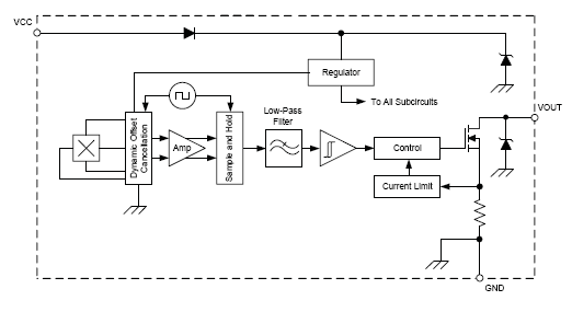 Functional Block Diagram