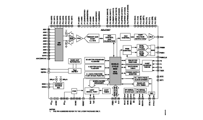 ADUC847 Diagram