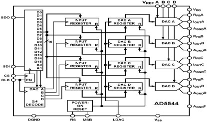 AD5544 Functional Block Diagram