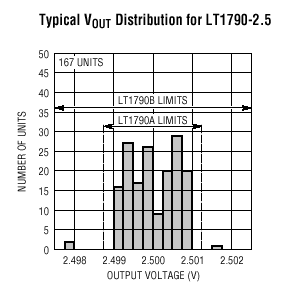 LT1790