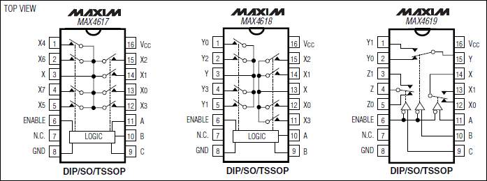 MAX4617, MAX4618, MAX4619: Pin Configuration