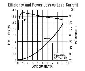 LTC3830