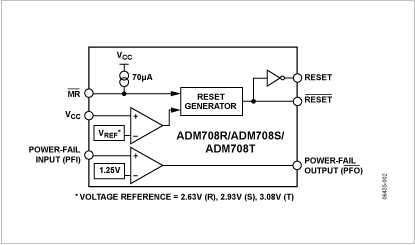 ADM708 Diagram