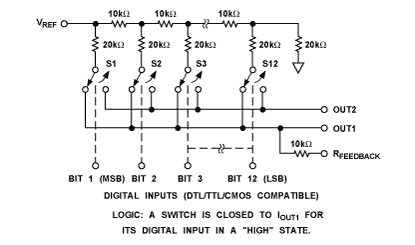 AD7541A Diagram