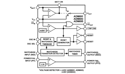 ADM691 Diagram