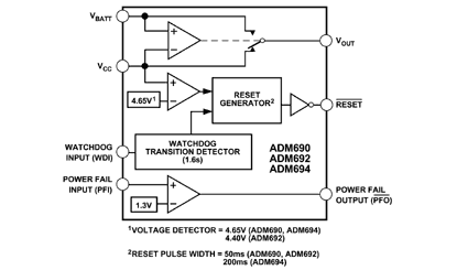 ADM694 Diagram