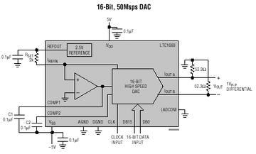 LTC1668