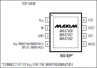 MAX7450, MAX7451, MAX7452: Pin Configuration