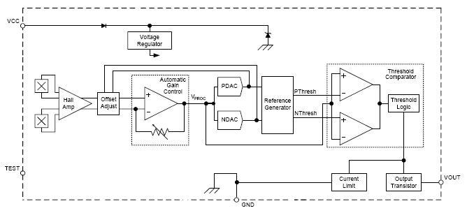 Functional Block Diagram