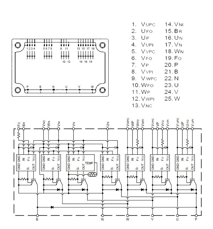 三菱MITSUBISHI IPM智能UPS IGBT模块PM15RSH120集成7路功率器件,其中6路用于逆变变频,1路用于制动。PM15RSH120的P、N为外加直流电源的输入端,工作电压450 V。u、V、w是3个桥臂的中点,即功率输出端。该智能功率模块需要4组独立的驱动电源,前3组分别供给u、V、w 3个上桥臂元件、第4组电源供给3个下桥臂元件和制动回路元件。Br为刹车控制信号输入端,另有6个IGBT的基极驱动信号输入端,它们需要的是低电平有效的电平信号。FD是模块内故障检测电路信号输出端,当其为低